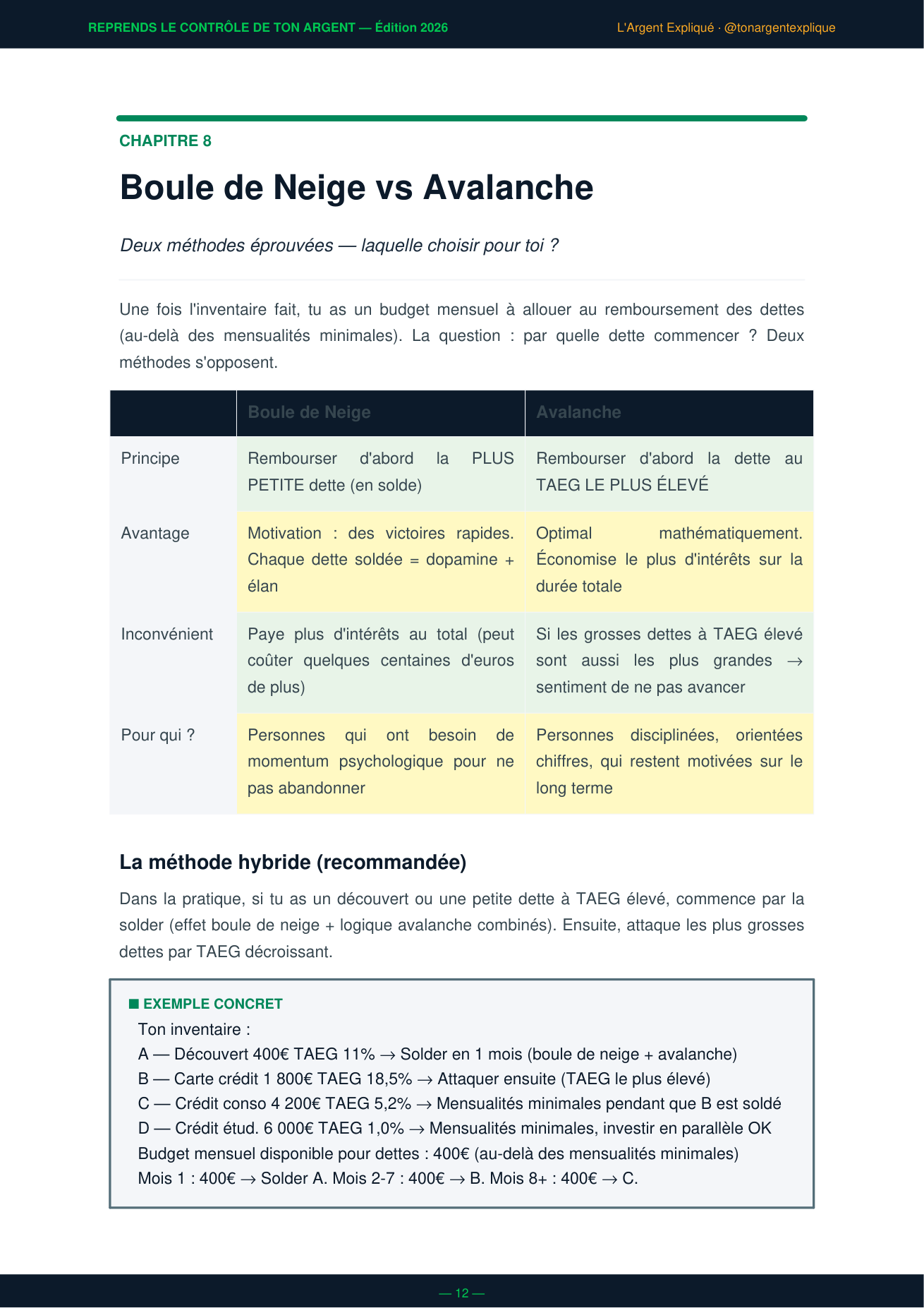 Comparatif Boule de Neige vs Avalanche pour rembourser ses dettes