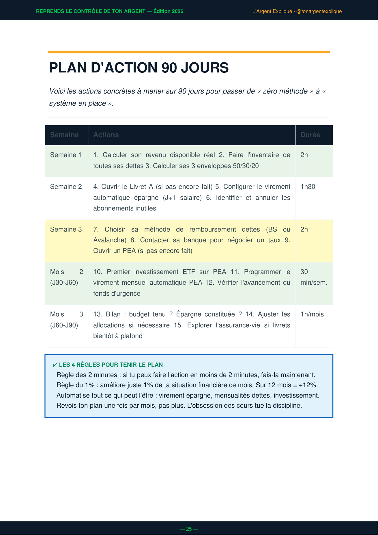 Plan d'action 90 jours semaine par semaine